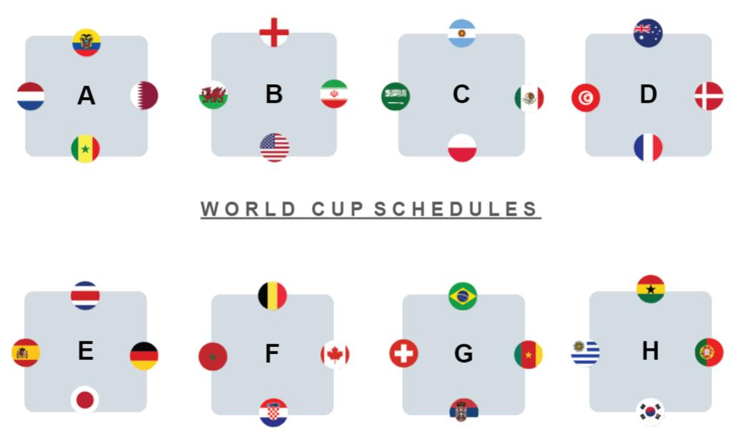 Bảng Đấu World Cup 2026 Tại 88AA Mới Nhất 6 Bảng đấu World Cup 2026 dự kiến sẽ có nhiều thay đổi với số đội tham dự tăng lên